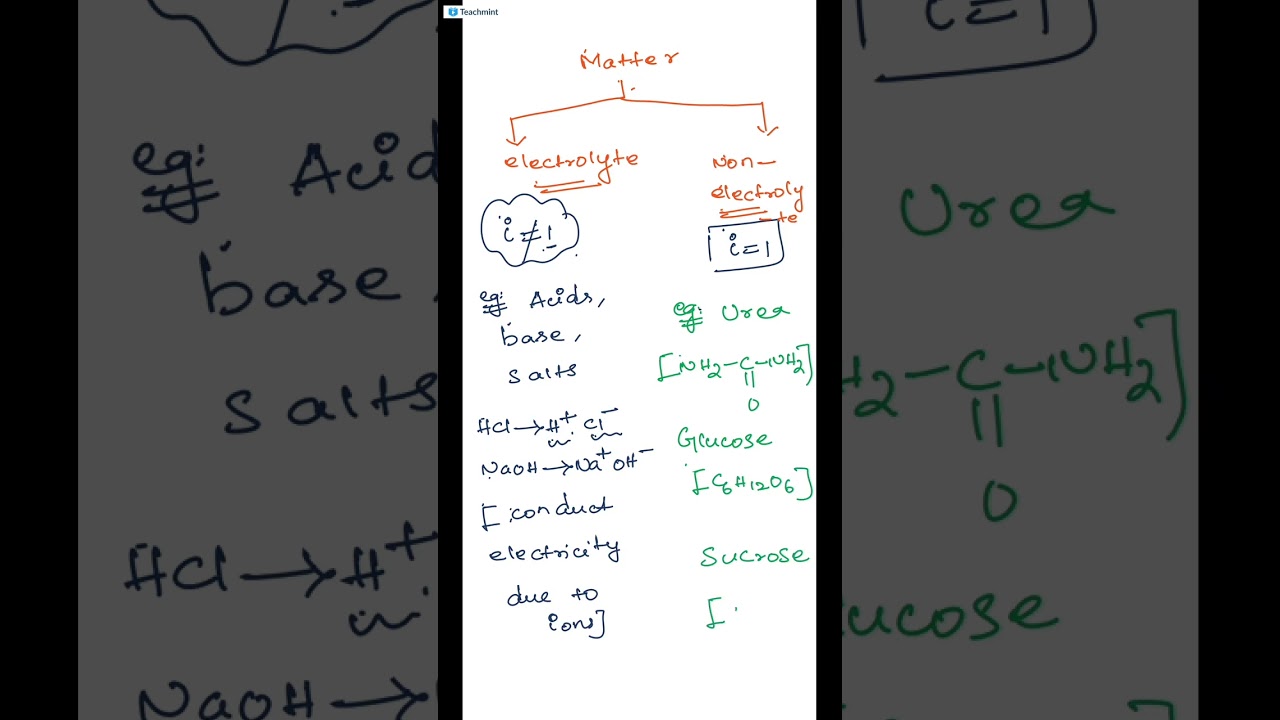 Ionic Equilibrium-1 ostwald Dilution Law, Acid Base Theory Tricks to Conj Acid, Base & Log calc