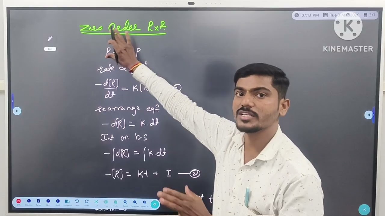 Don’t Skip These Derivations! Chemical Kinetics | II PUC Chemistry Board Exam 2026