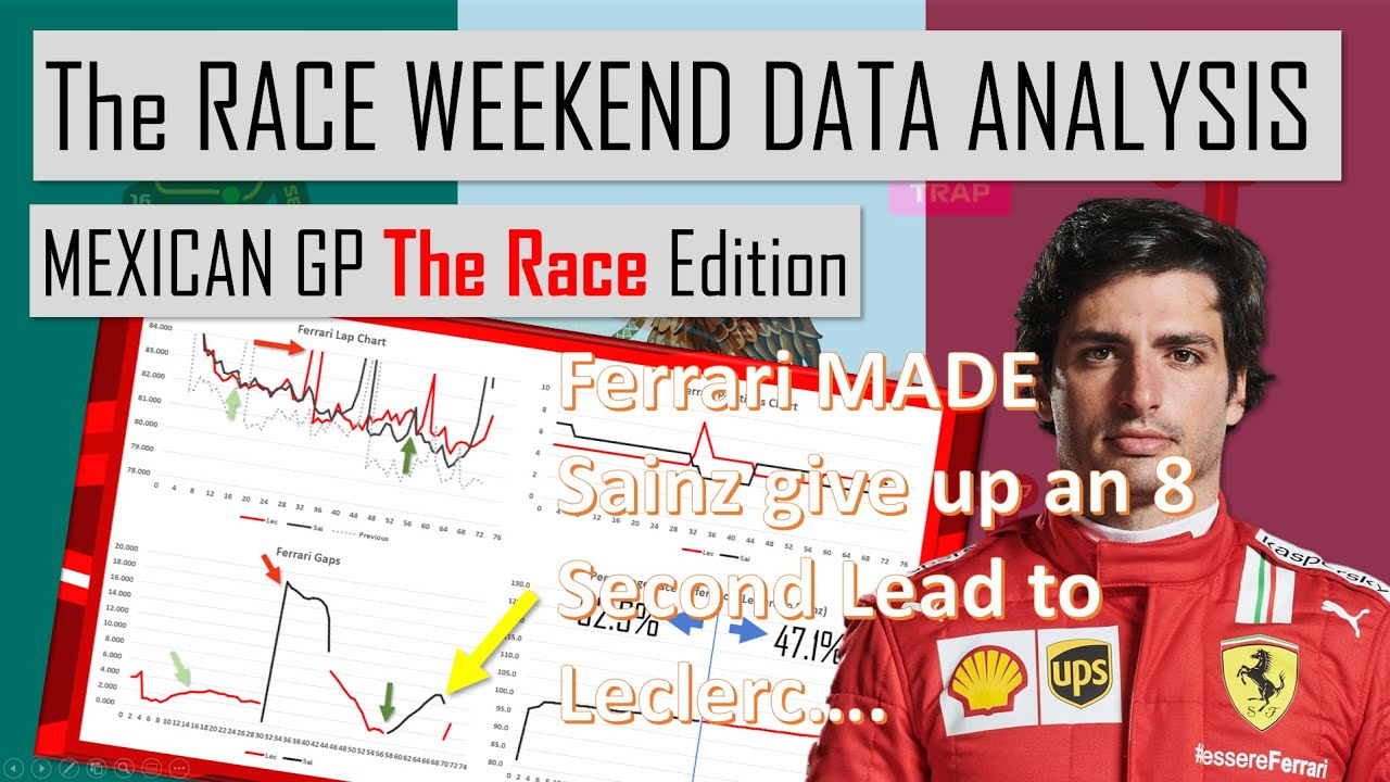 MEXICAN GP Data Analysis! - Sainz was 0.4s Faster than Leclerc!