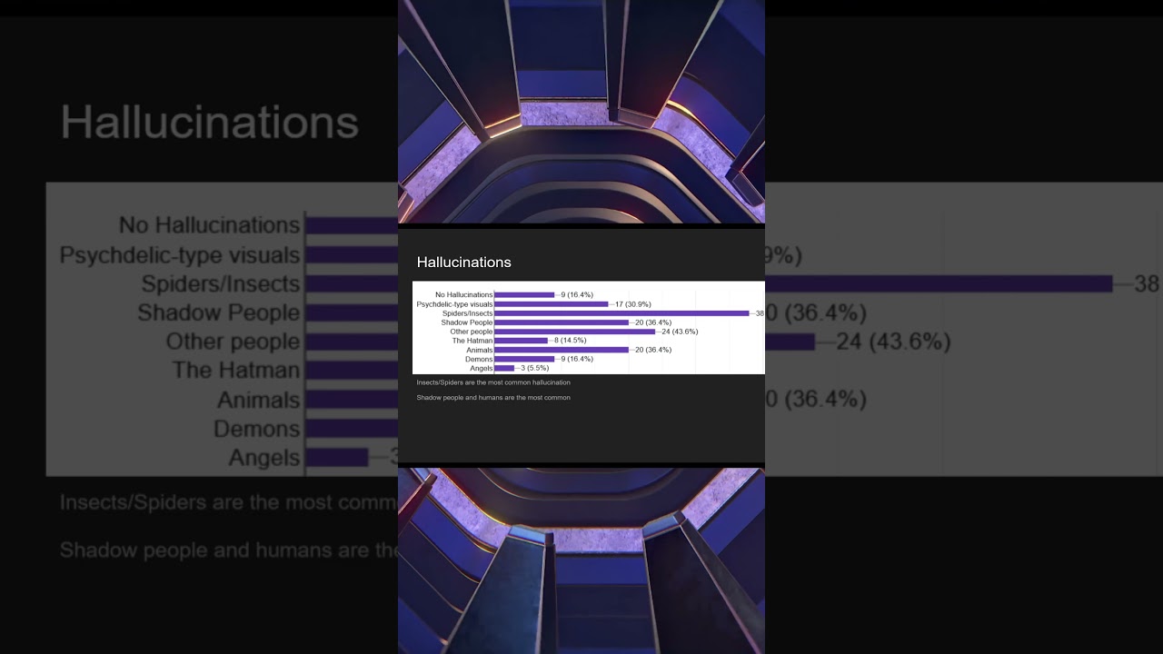 Hallucination seen my users of DPH