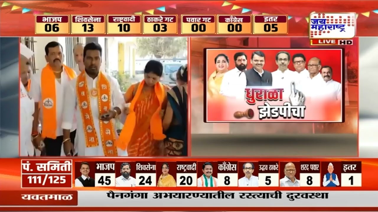 Raigad ZP Election Result: रायगडच्या निजामपुरमध्ये NCPला झटका, Shivsena चे अविनाश नलावडे विजयी