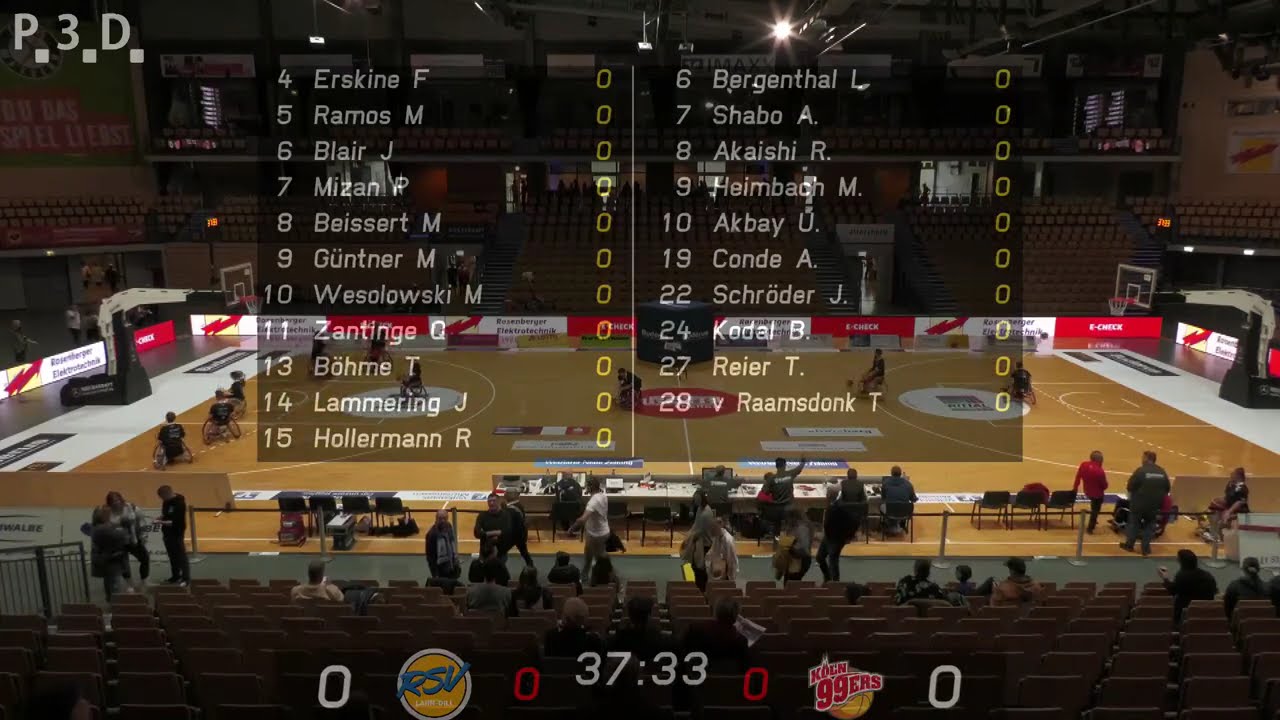RSV Lahn-Dill vs. RBC Köln 99ers   -   80:49   -  1RBBL Saison 2024/25