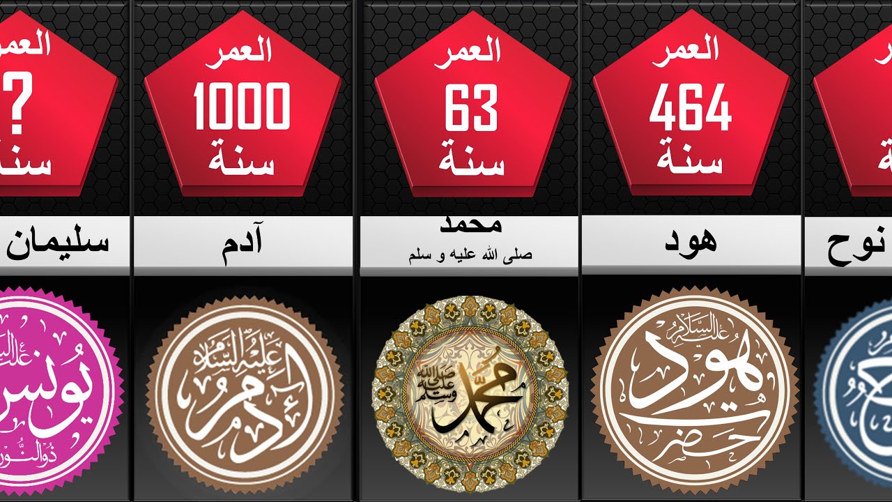 ترتيب ظهور الأنبياء و الرسل الصحيح و أعمارهم و أمكان دفنهم