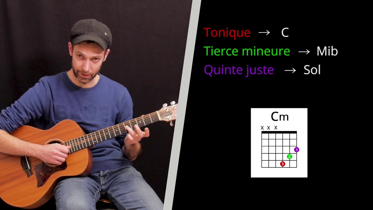 Le Cm : Apprendre à jouer le Do mineur LES ACCORDS BASIQUES b a ba guitare TUTO 6/15