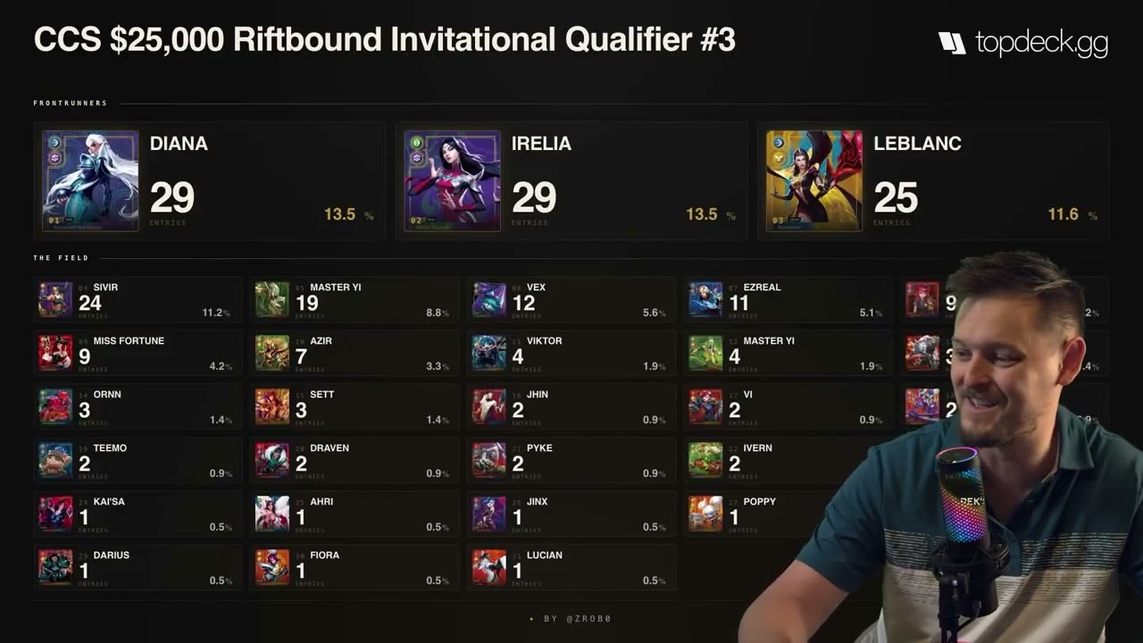 $25K Tournament + China Regionals Meta Watch! | What Decks Are Winning? | Riftbound