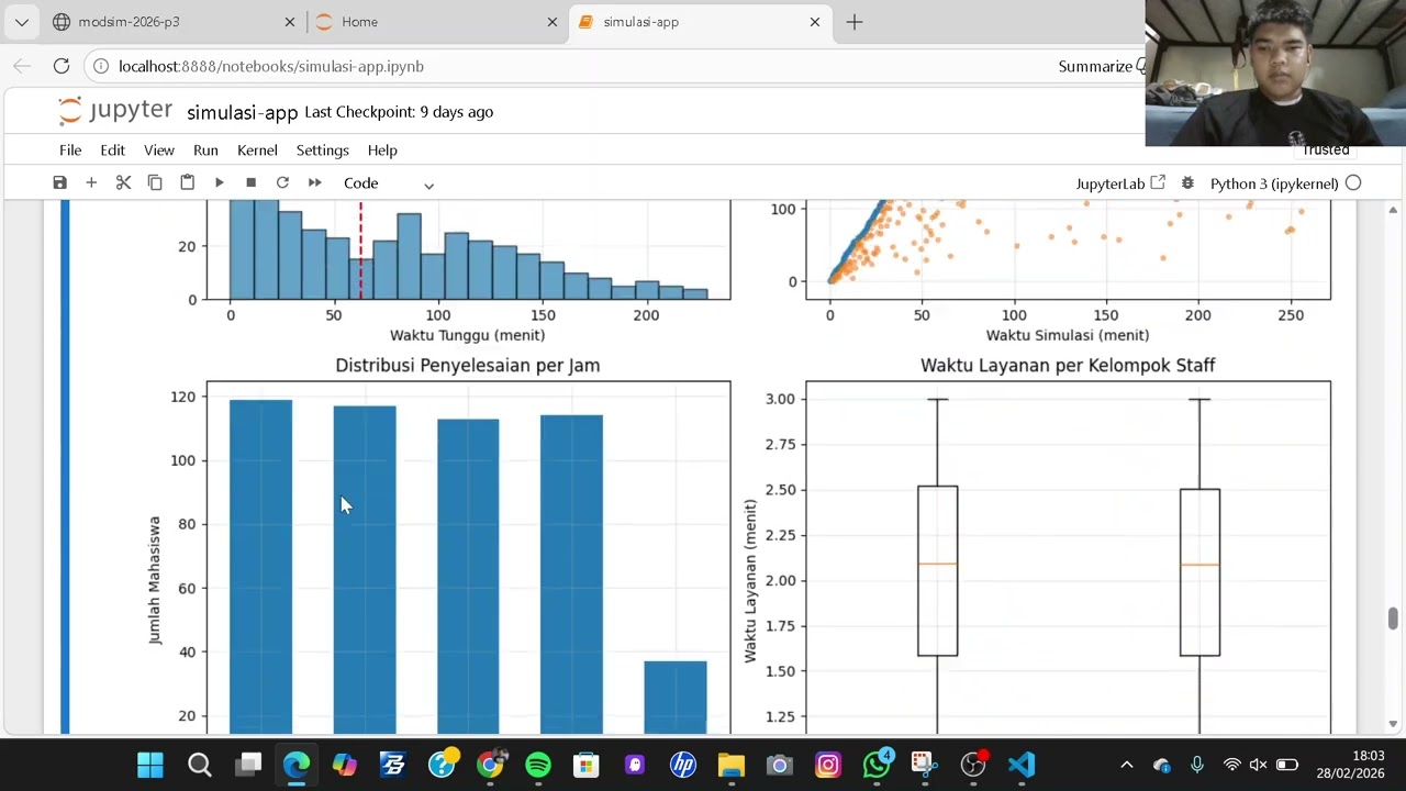 Presentasi 1, Praktikum 3 Pemodelan dan simulasi