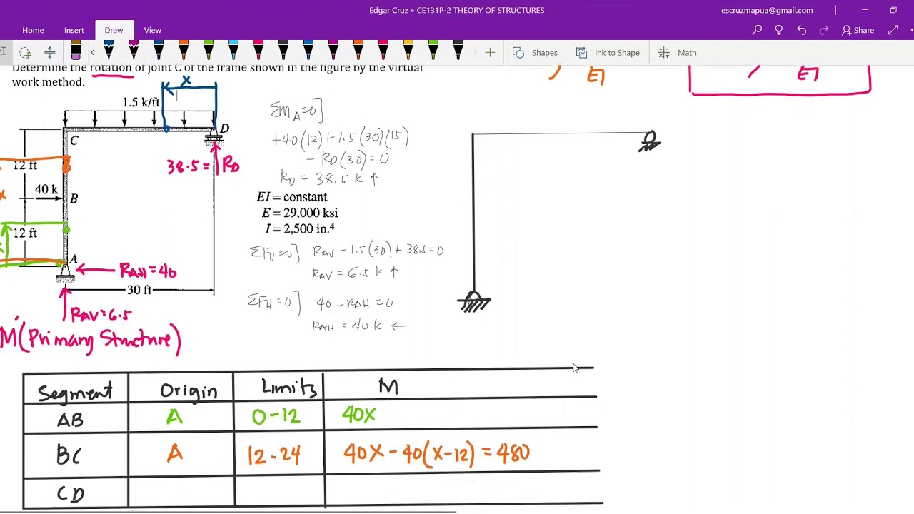 VIRTUAL WORK METHOD   FRAME ROTATION
