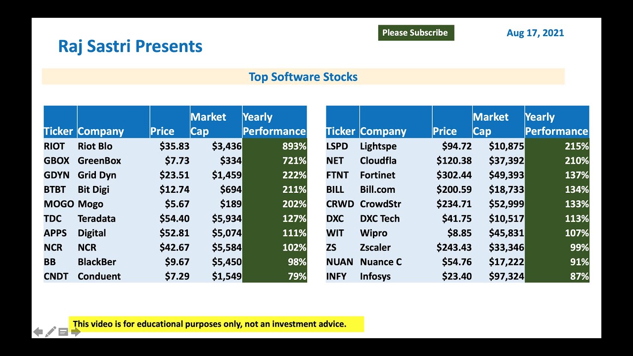 Top Software Stocks