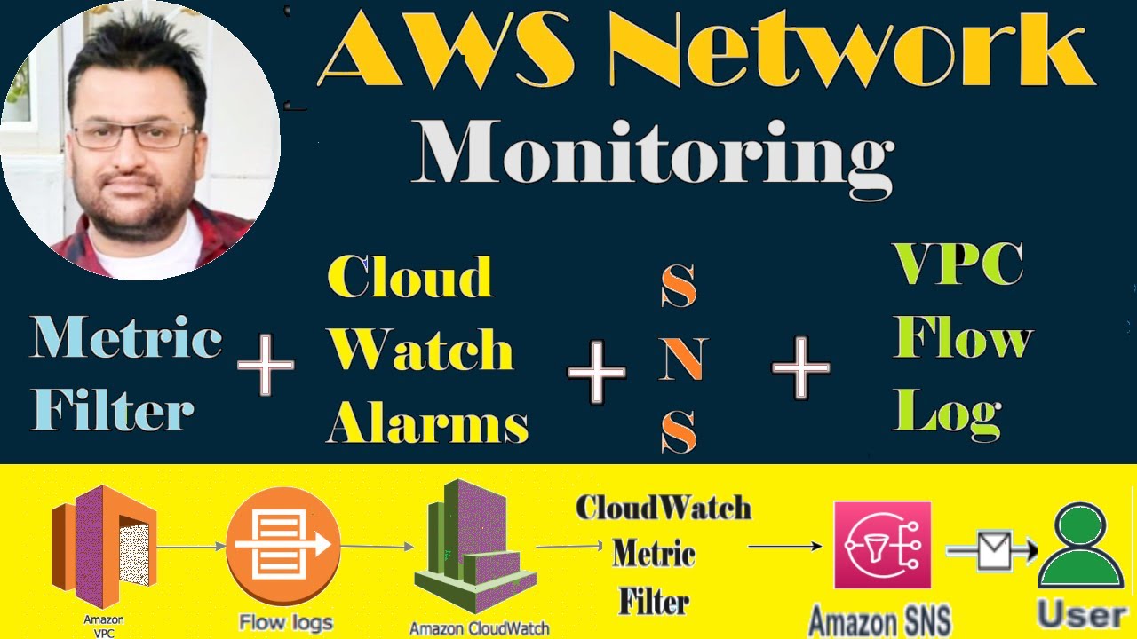 Monitor AWS Network with VPC Flow Logs and CloudWatch Metric Filter