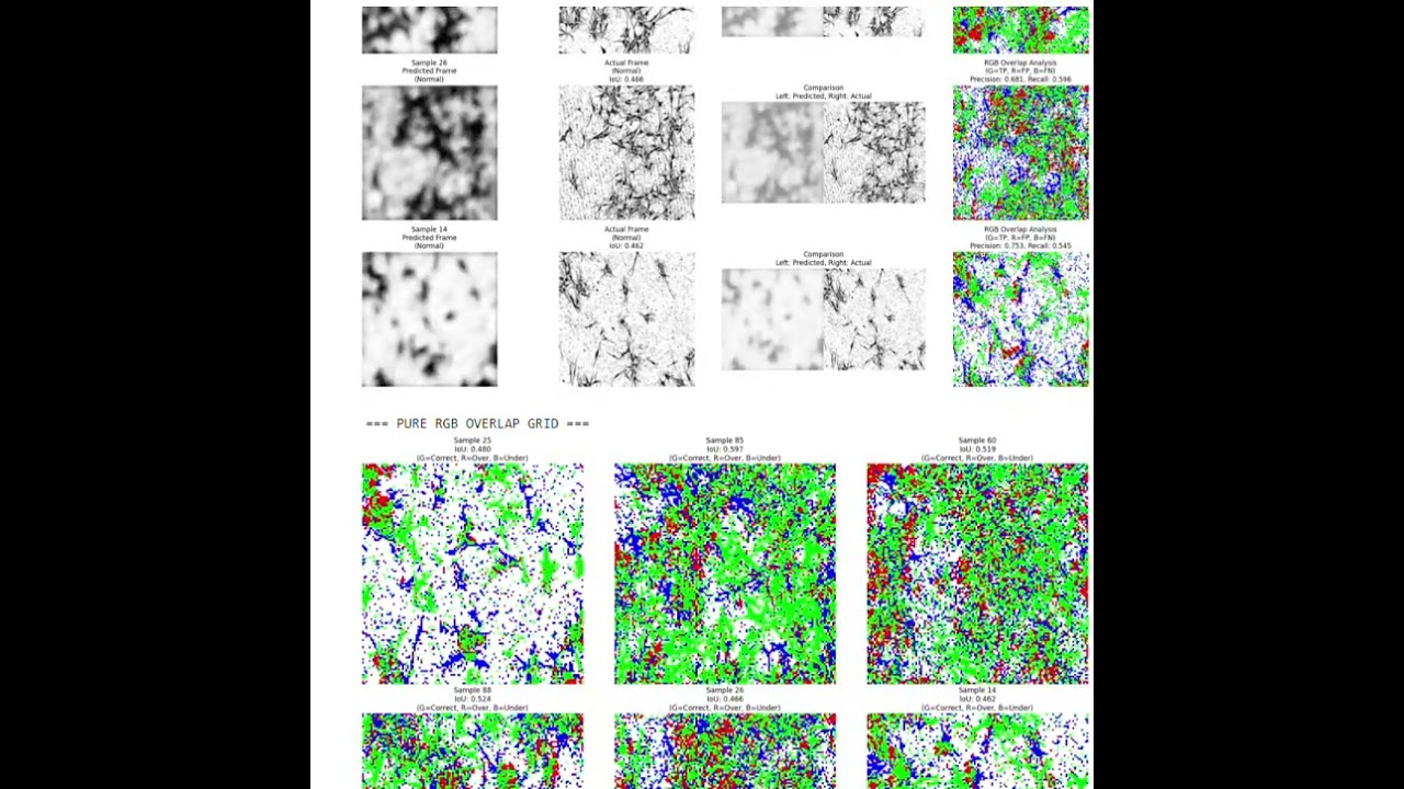 Cell Forecasting using GAN and Conv Lstm