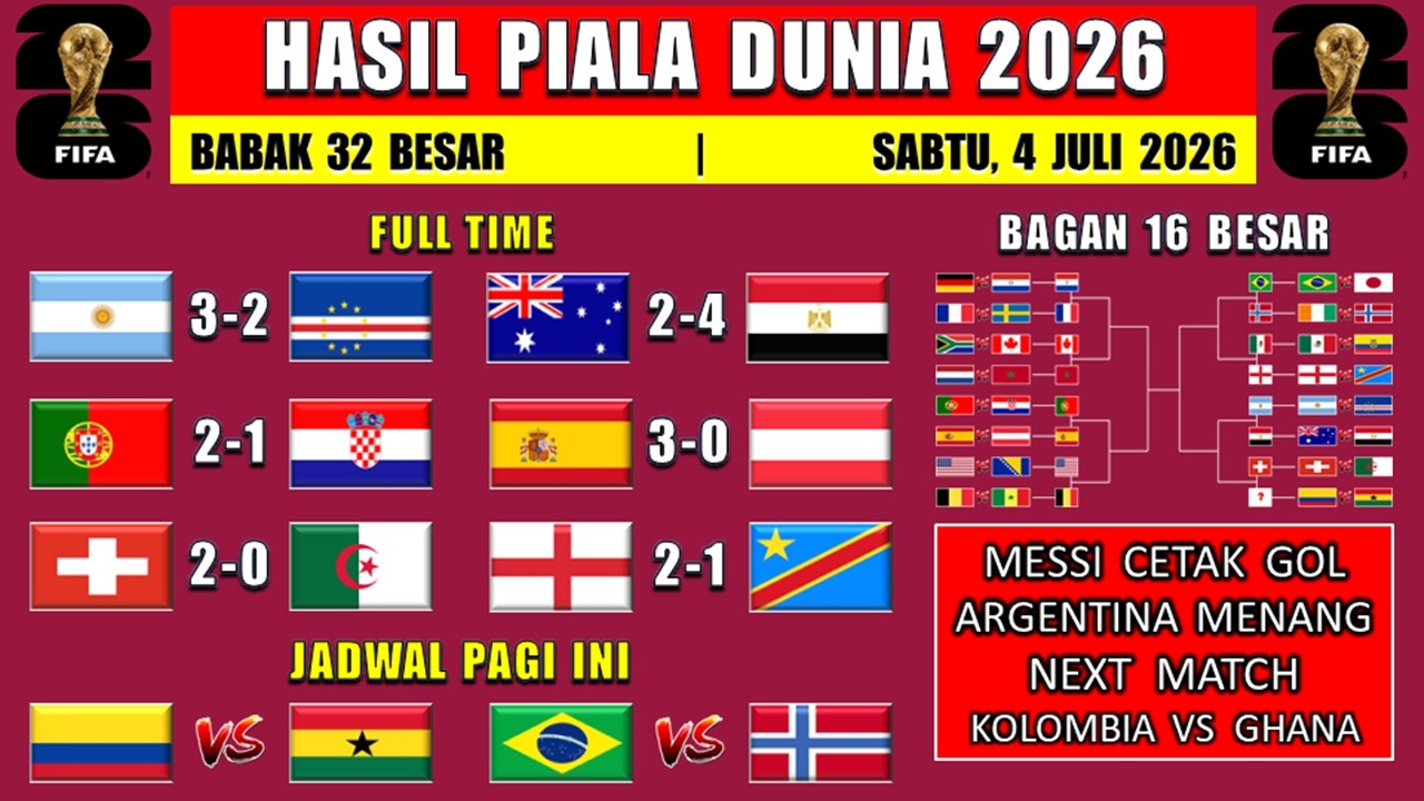 2026 World Cup Results - ARGENTINA vs CAPE VERDE - 2026 World Cup Round of 32