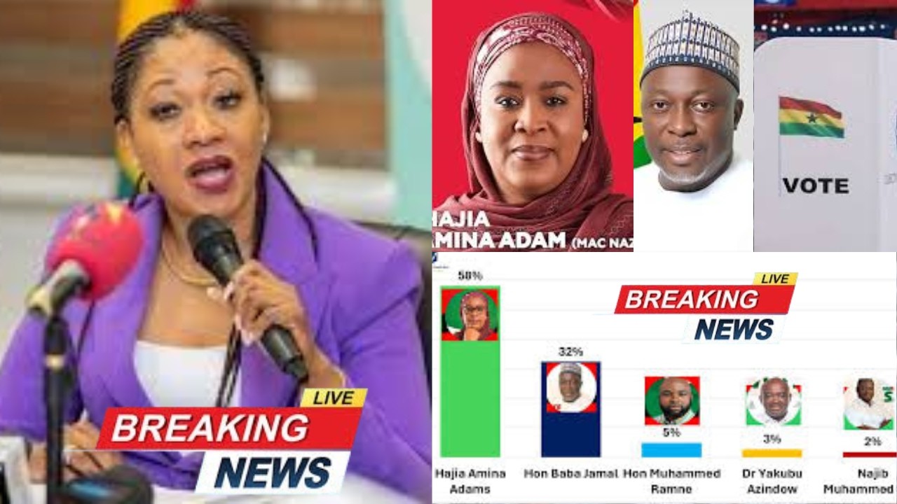 AYAWASO EAST BY-ELECTION! Hajia Amina ''WINS'' By 58%...