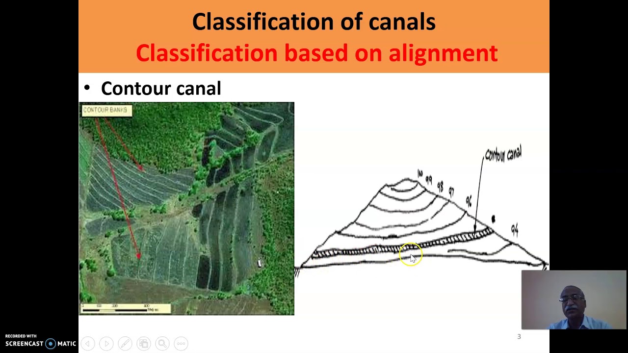Classification of Canals