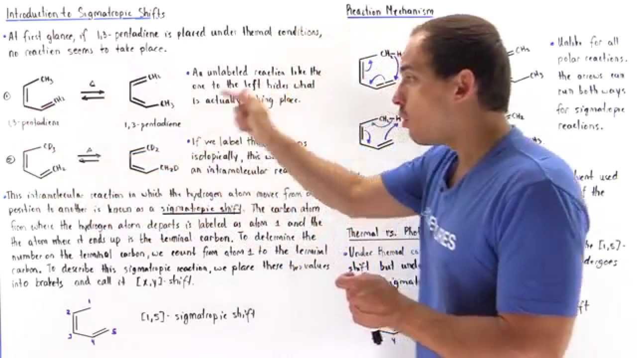 Introduction to Sigmatropic Shifts