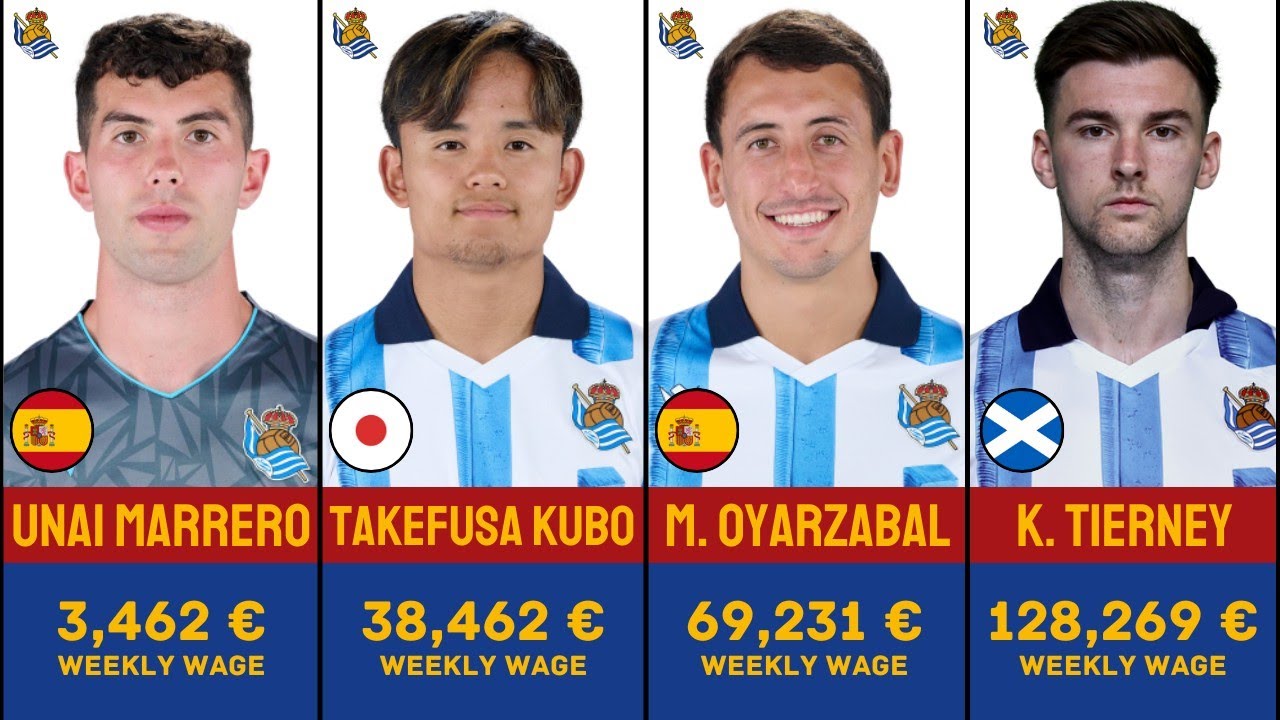 Real Sociedad Player's Salary 2023/24 | Weekly Wage | FootWorld 2.0