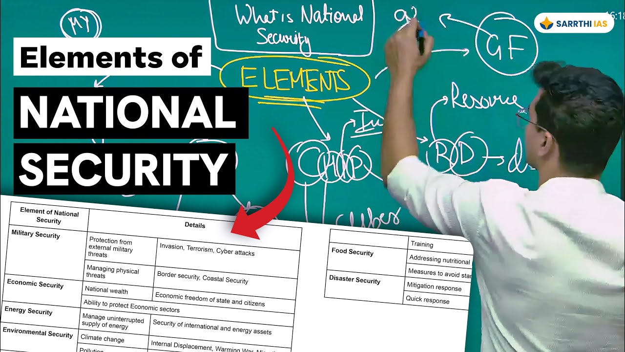 🔒 Basics of National Security | UPSC GS 3 🛡️📚