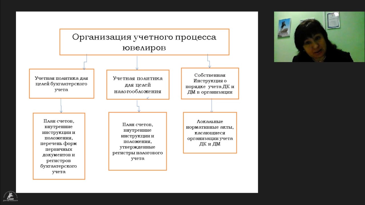 Особенности бухучета и налогообложения ювелирного производства и торговли, ломбардов  22.12.16