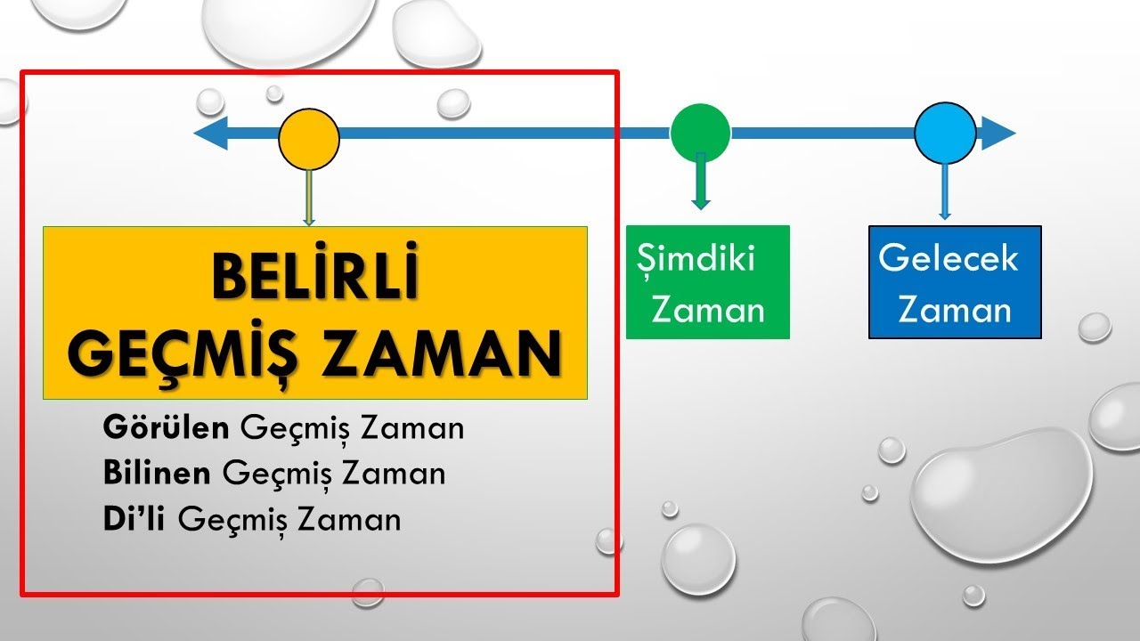 Past Simple Tense in Turkish - Türkçe Belirli Geçmiş Zaman