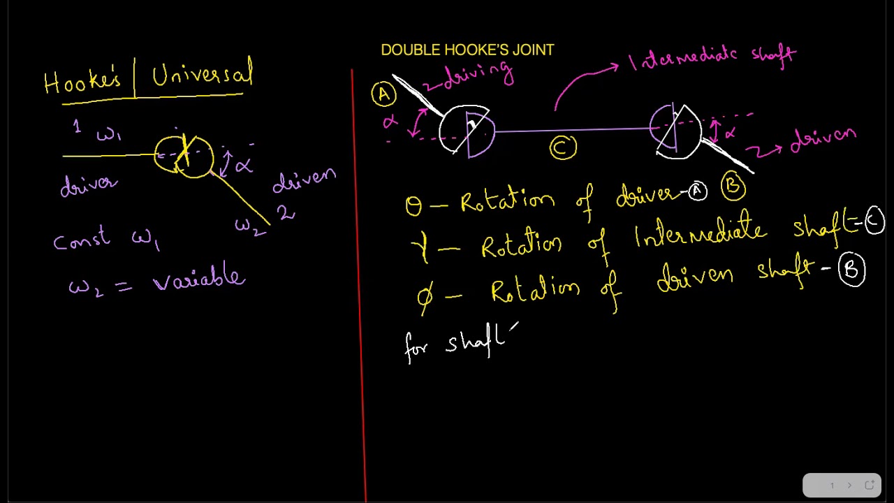 DOUBLE HOOKE'S JOINT DERIVATION || KINEMATICS OF MACHINES ||