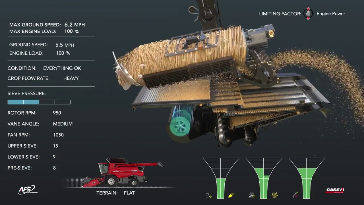Harvest Command Combine Automation Extended Version