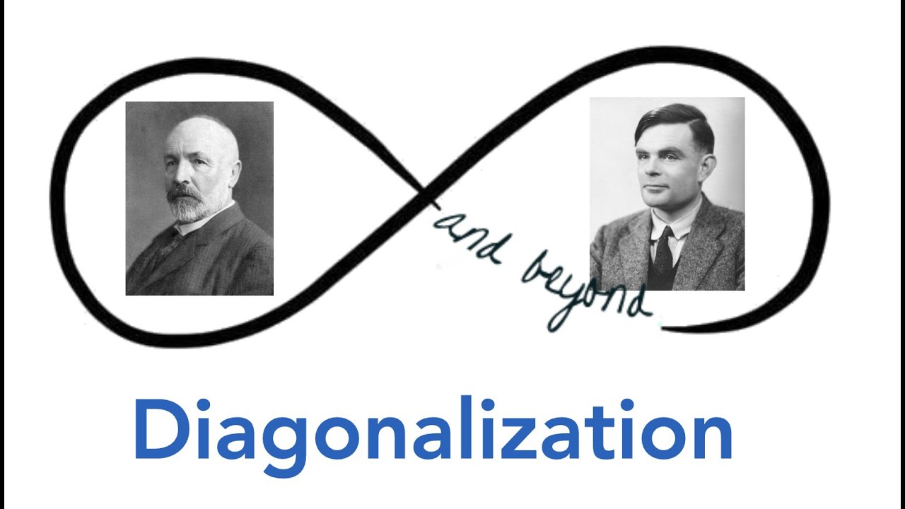 CMU CS251 - Diagonalization