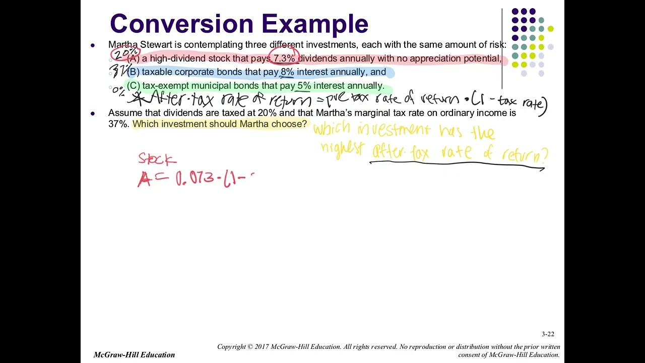 Chapter 3 Conversion Strategies