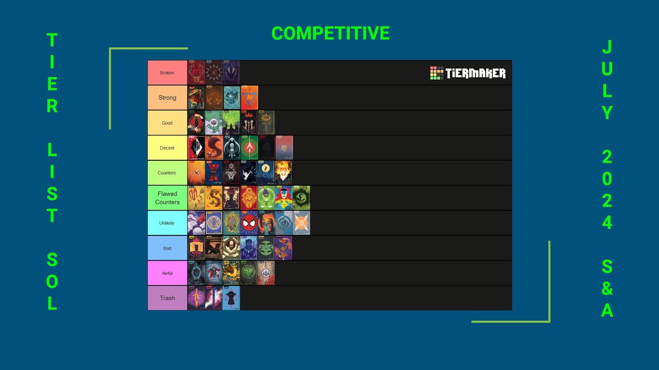 Unmatched Competitive Tier List July 2024