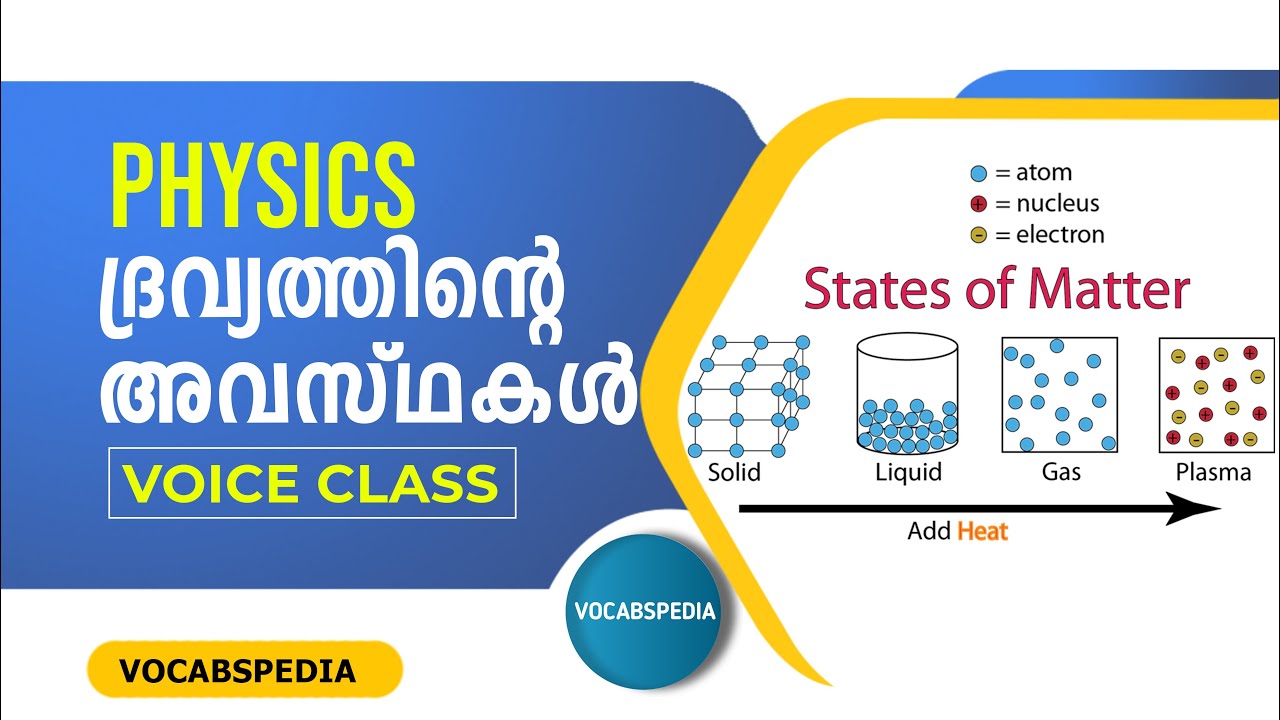 MATTER I PHYSICAL SCIENCE  I ദ്രവ്യം I VOCABSPEDIA