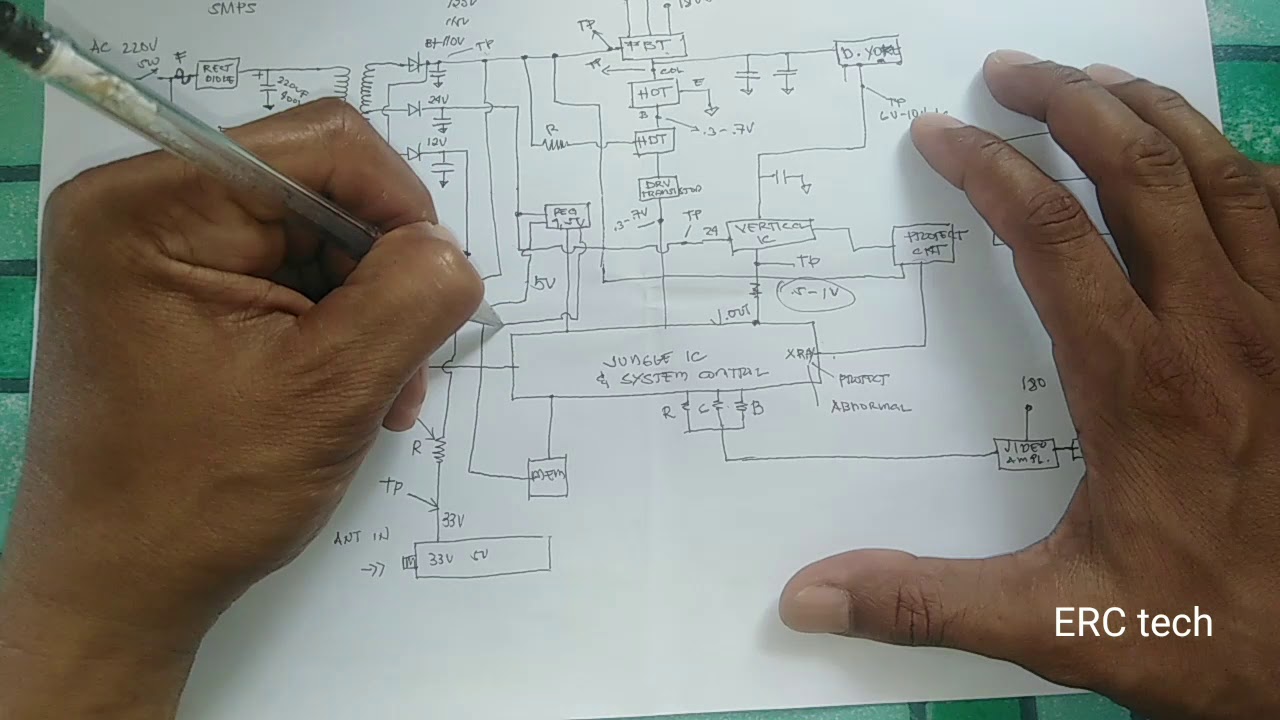 Part 2 Crt tv schematic diagram, pano magbasa, and power distribution
