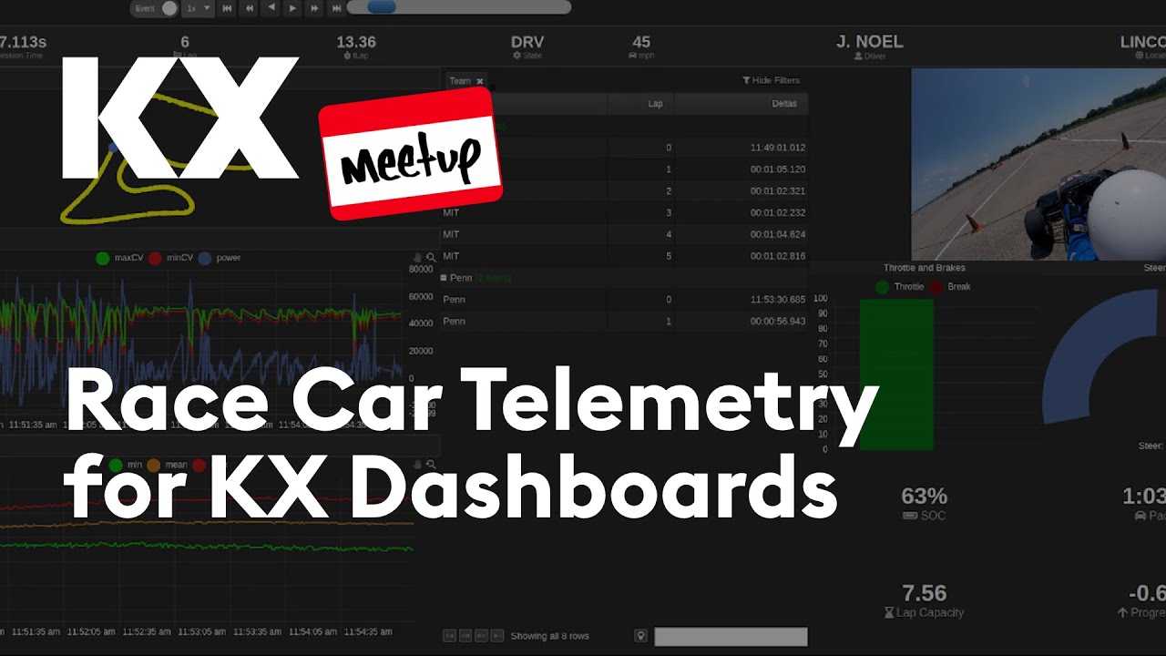 KX Meetup | Race Car Telemetry for KX Dashboards | MIT Motorsports