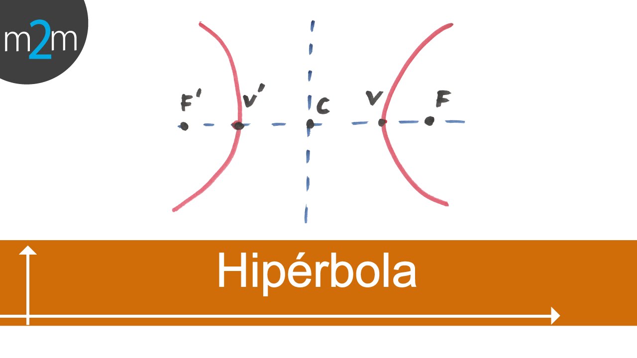 Concepto de hipérbola y sus elementos