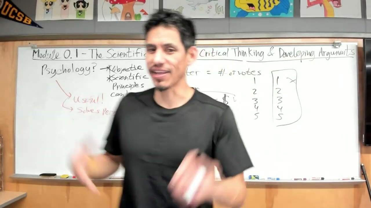 AP Psychology | Module 0.1 - The Scientific Attitude, Critical Thinking & Developing Arguments