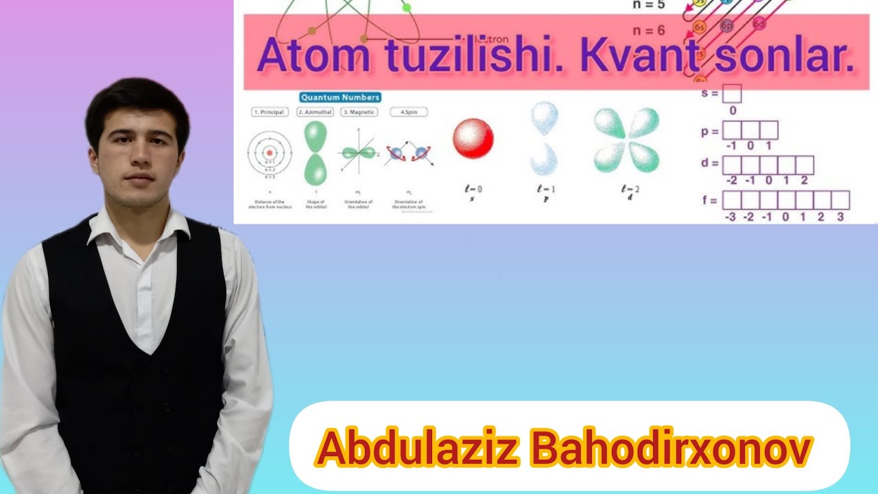 Kvant sonlar.Kvant sonlarga doir masalalar.