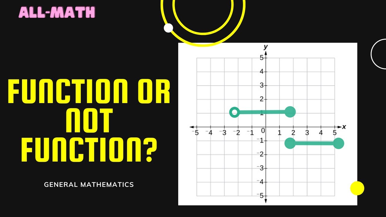 FUNCTION OR NOT FUNCTION (GRAPH)