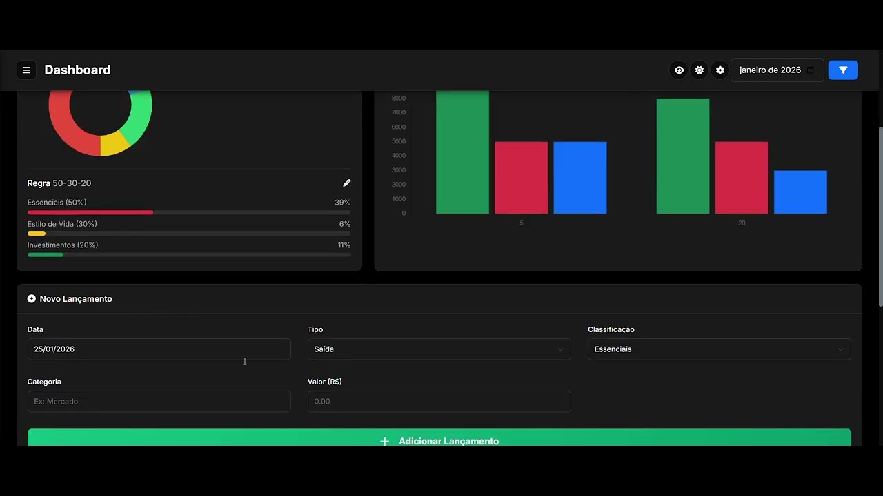 Projeto Dinheiro Sob Controle:  Aba Dashboard