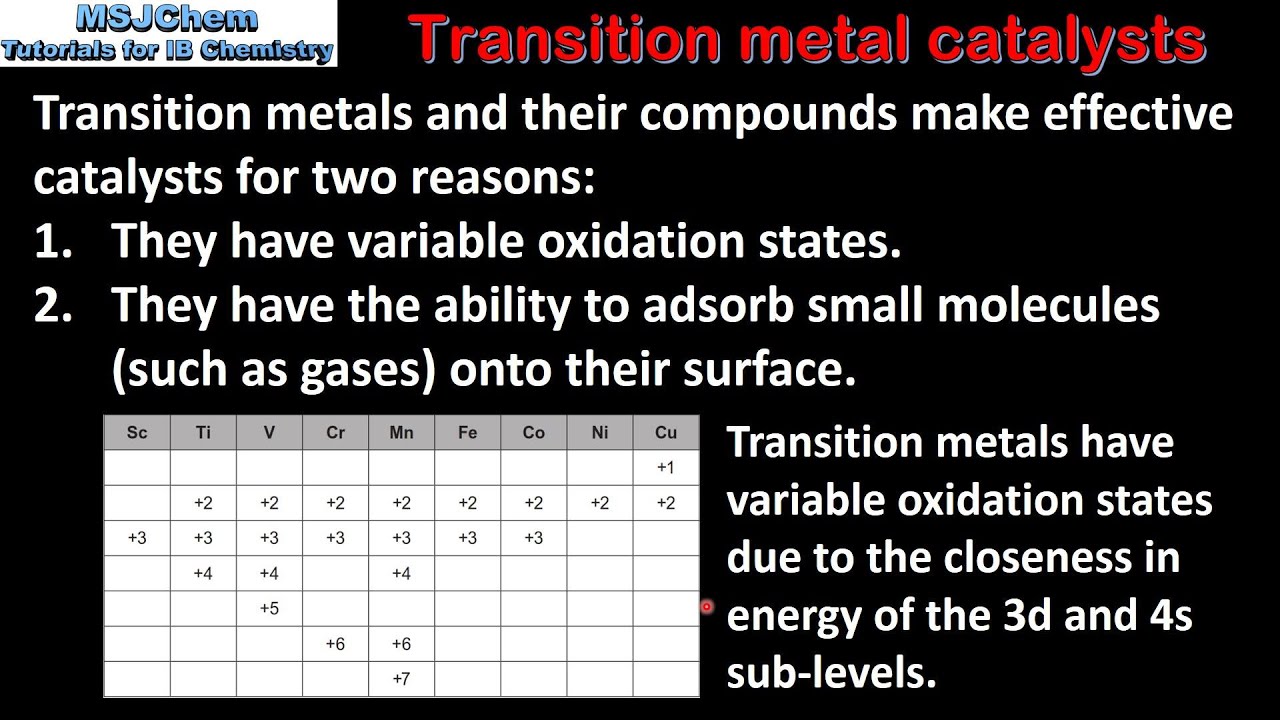 A.3 Transition metal catalysts (SL)