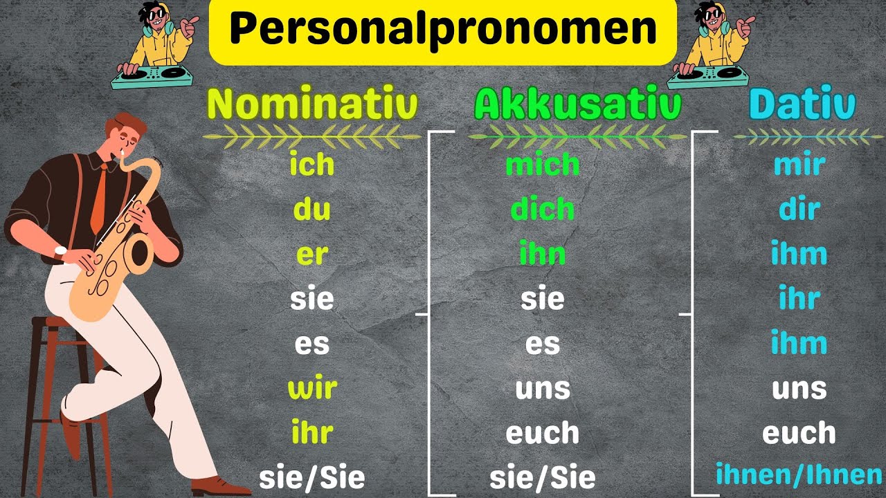 Master Personal Pronouns in German: Nominative, Accusative & Dative 🗣🇩🇪! A1& A2| Learn German Easily
