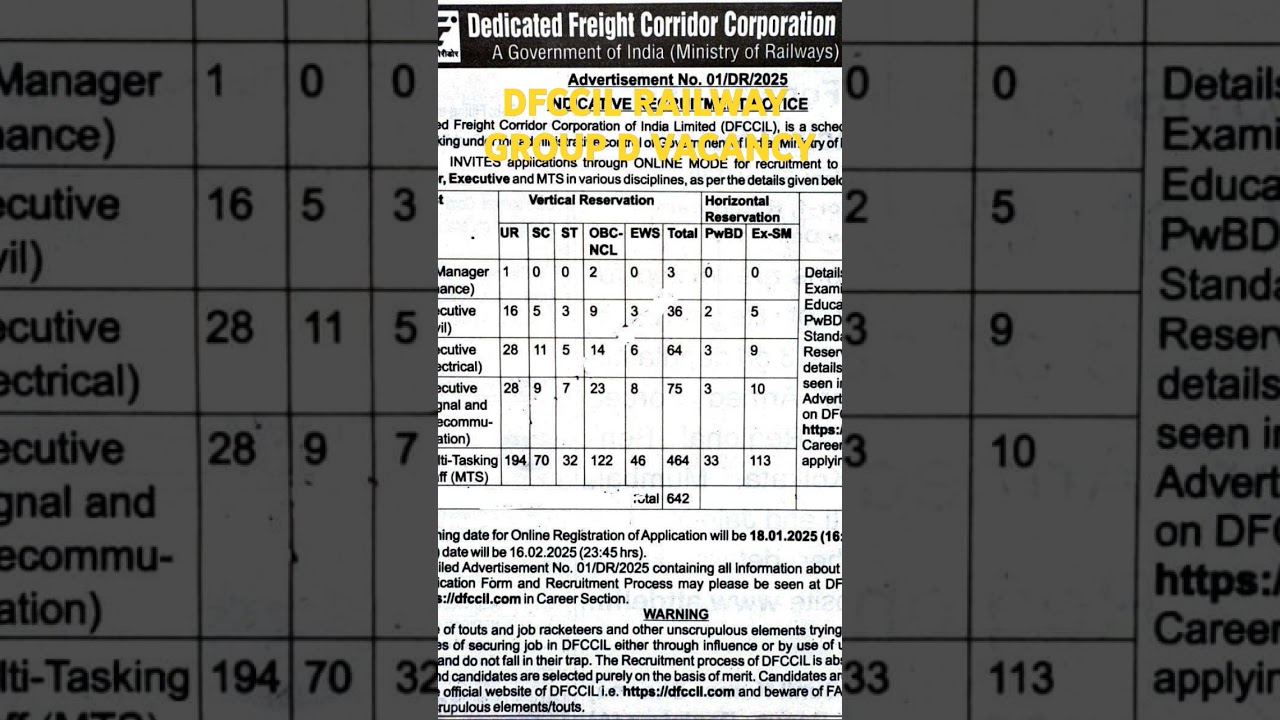#groupd #groupdvacancy #dfccil #dfccil_question_paper #dfccilofficialcutoff2018