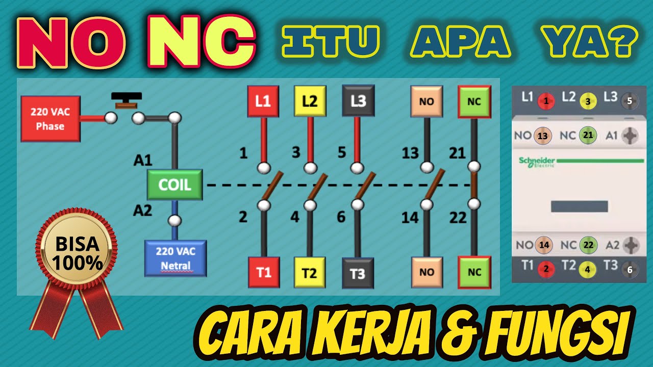 NO NC WORKING PRINCIPLE | CONTACTOR