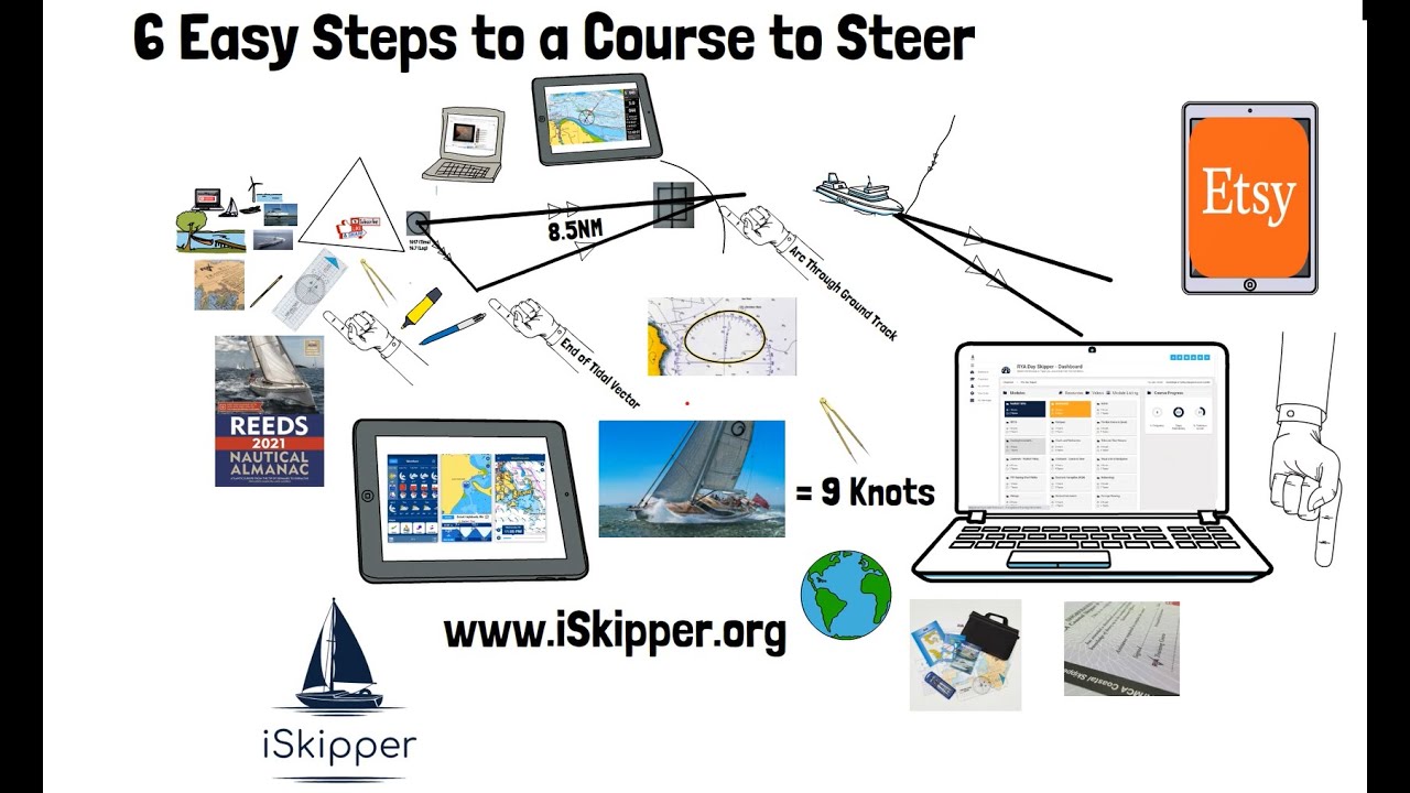 6 Easy Steps for a Course to Steer