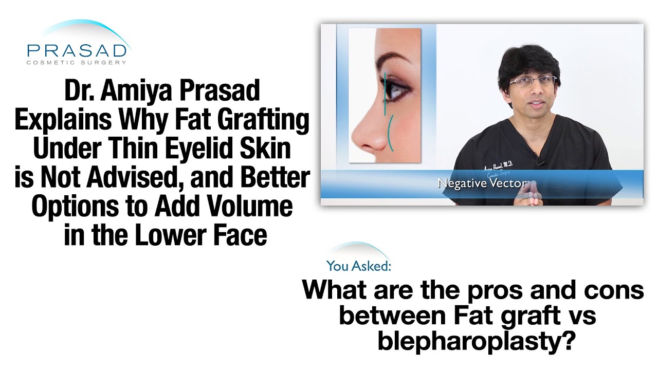 Why Fat Grafting Under Eyes is Not Advised, and Alternatives for Volume Enhancement