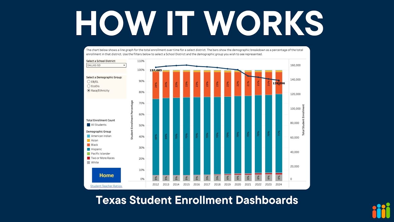 Texas Student Enrollment Dashboard: District Trends, Demographics & Data Insights