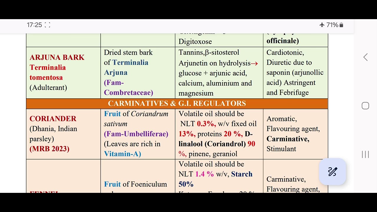 PHARMACOGNOSY MRB PHARMACIST PREPARATION 2025