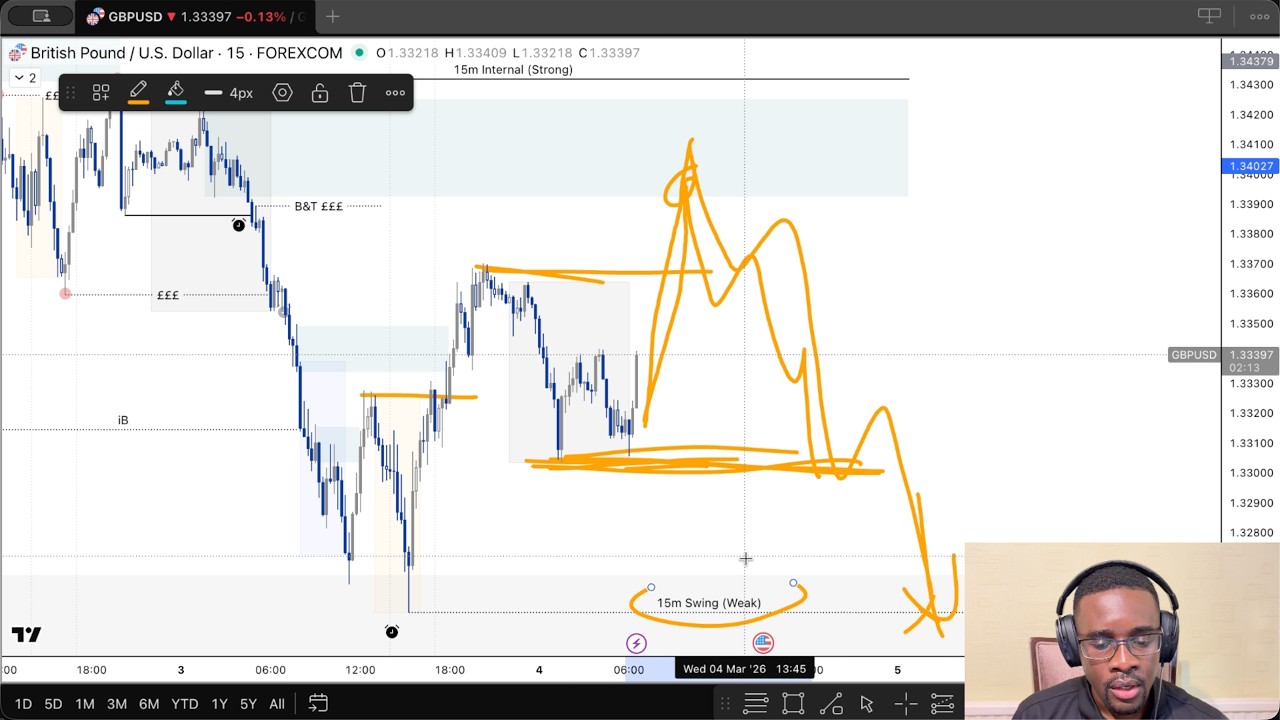 EUR/USD & GBPUSD Analysis – Market Structure, SD Zones & Today’s Bias | 04 Mar 2026