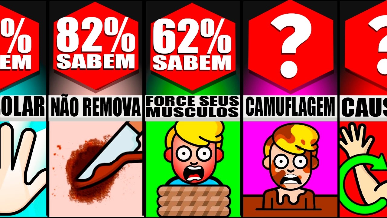 50 fatos de sobrevivência que vão salvar a sua vida!