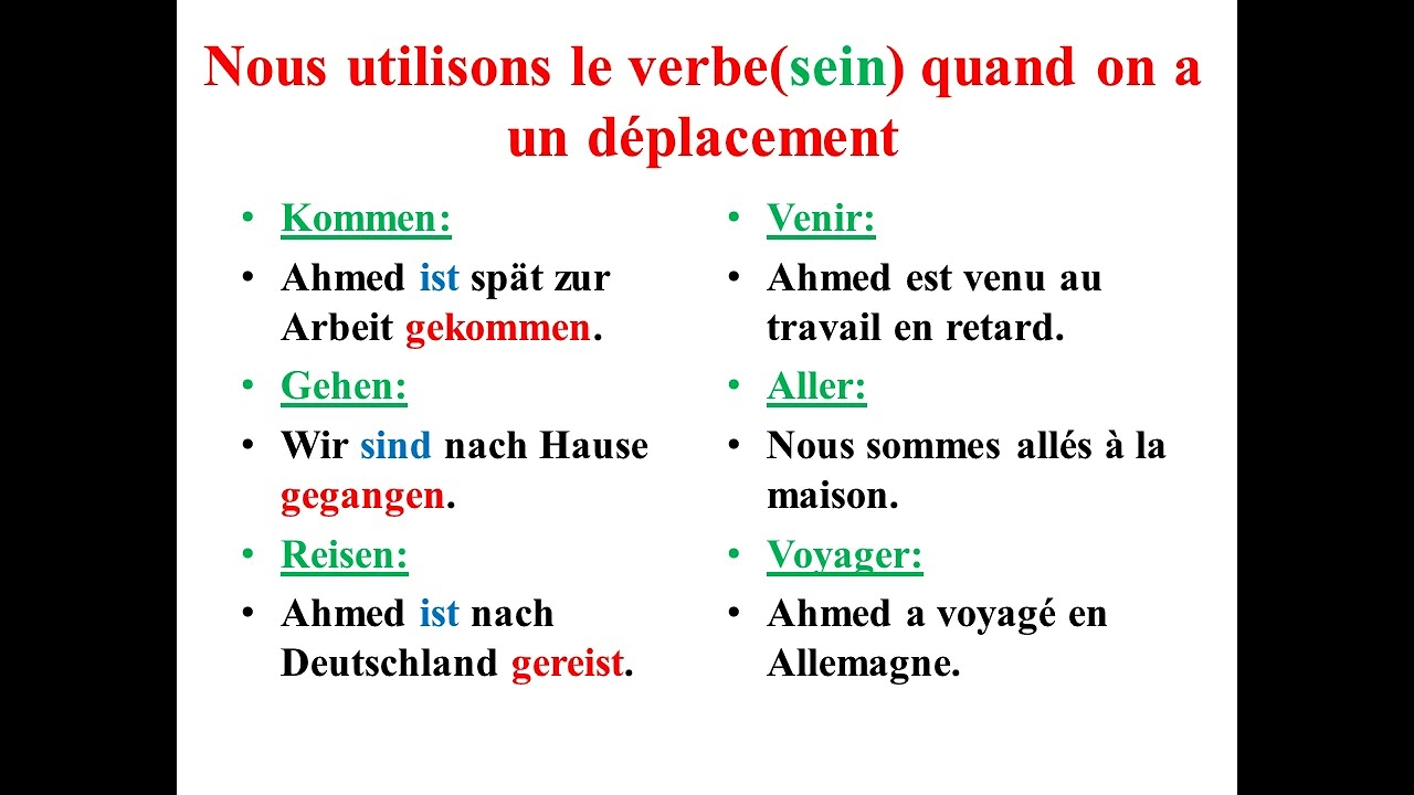 Perfekt mit sein(passé composé avec être).
