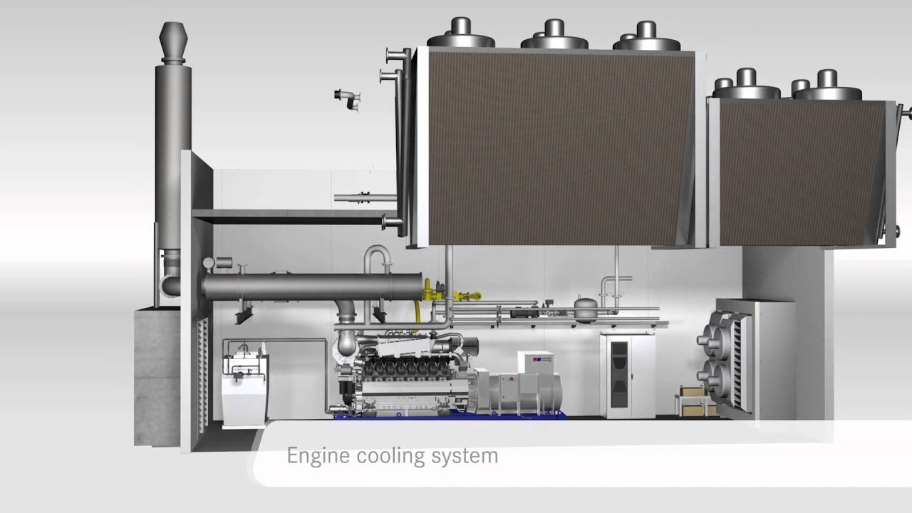 MTU Onsite Energy Gas Power Systems