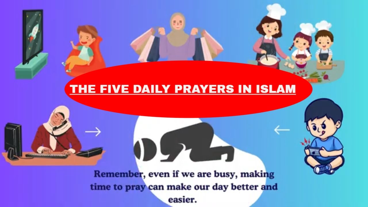 The Five Daily Prayers in Islam