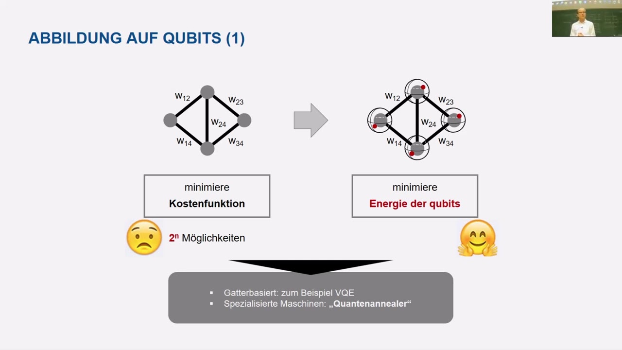08-04 Optimierung und Grundzustandssuche