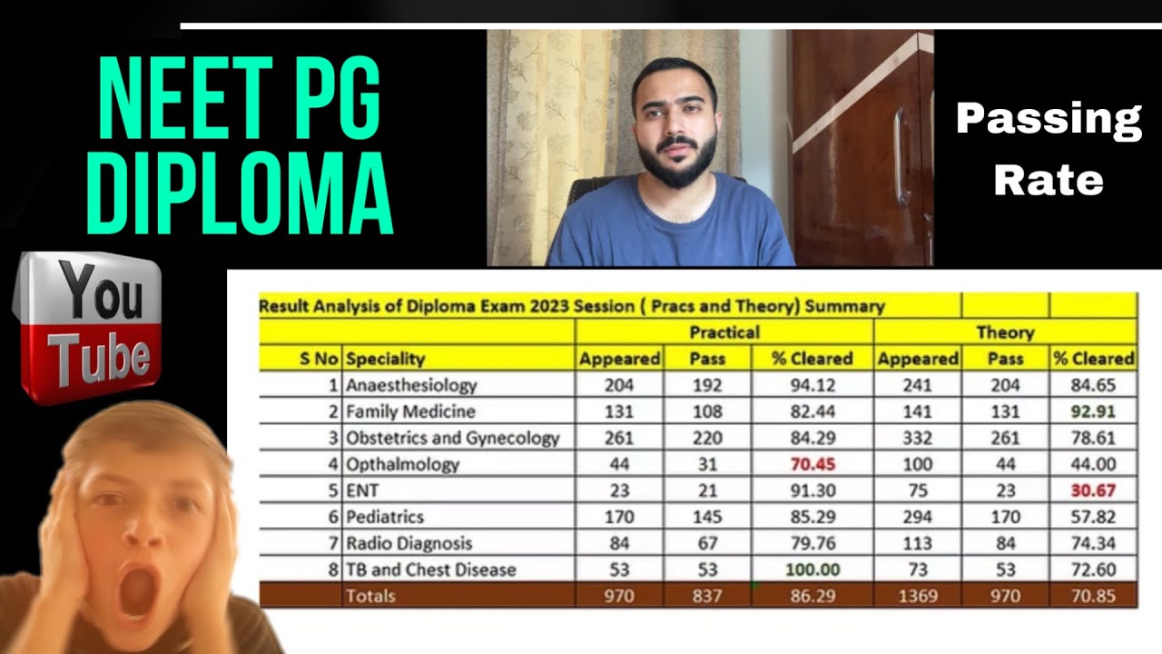 NBEMS - Diploma passing rate ?? Worth 😩 NEET PG 2025 
